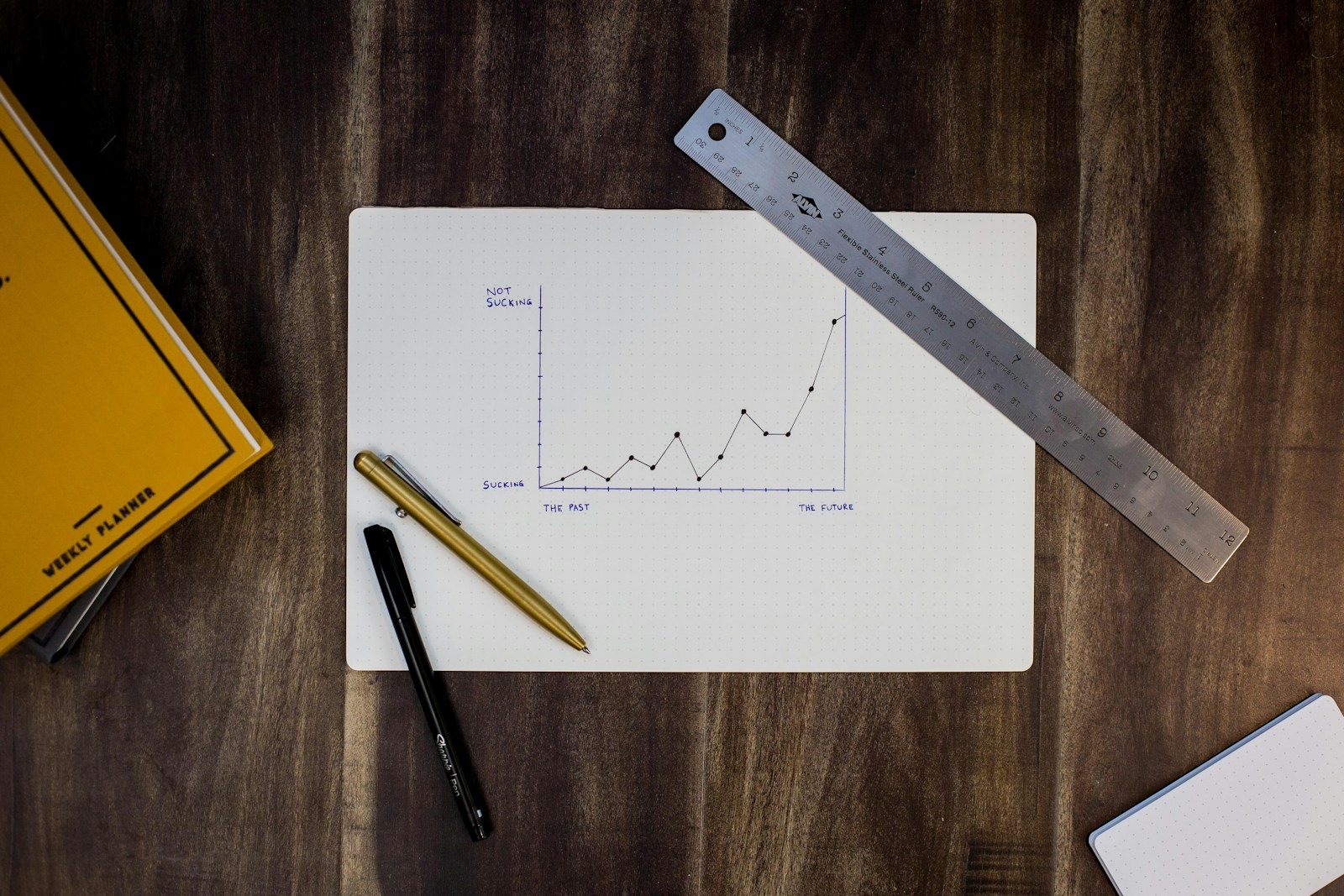 Kërkim dhe analiza financiare, marzhet dhe cash flow